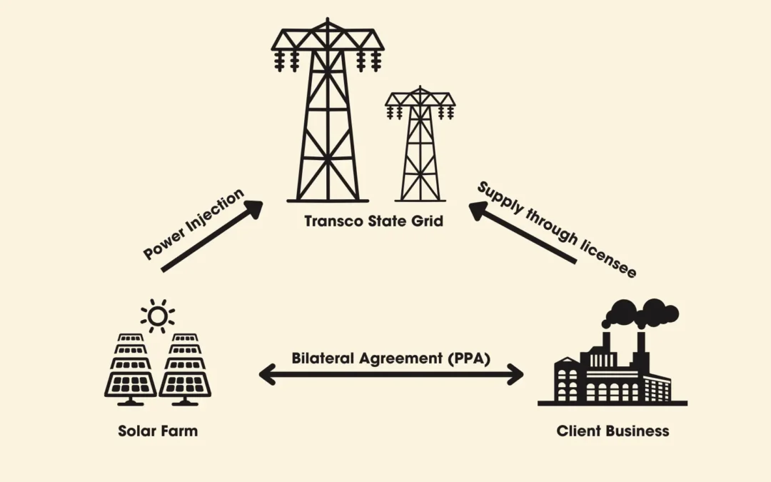 infographics of what is open access in solar power